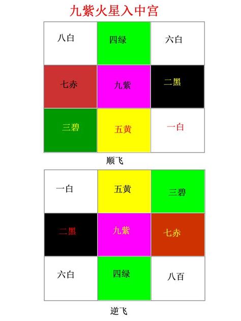 三元九運 2023|【三元九運 五行】三元九運 五行的秘密：掌握未來財富密碼